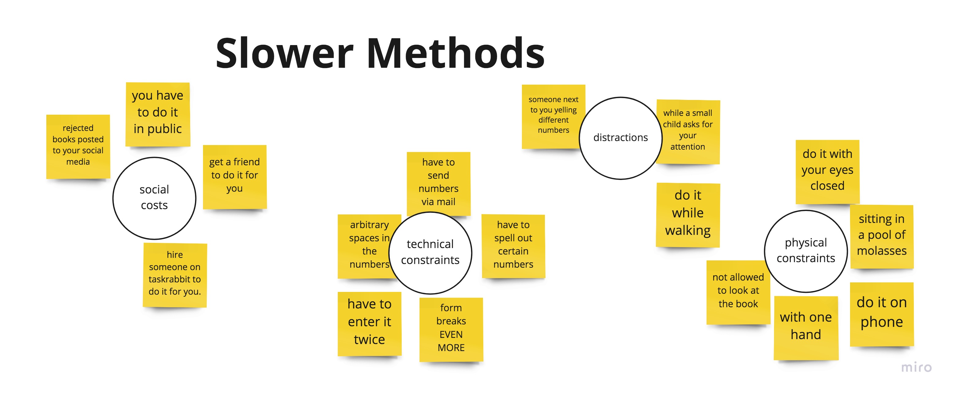 sticky notes from brainstorming session