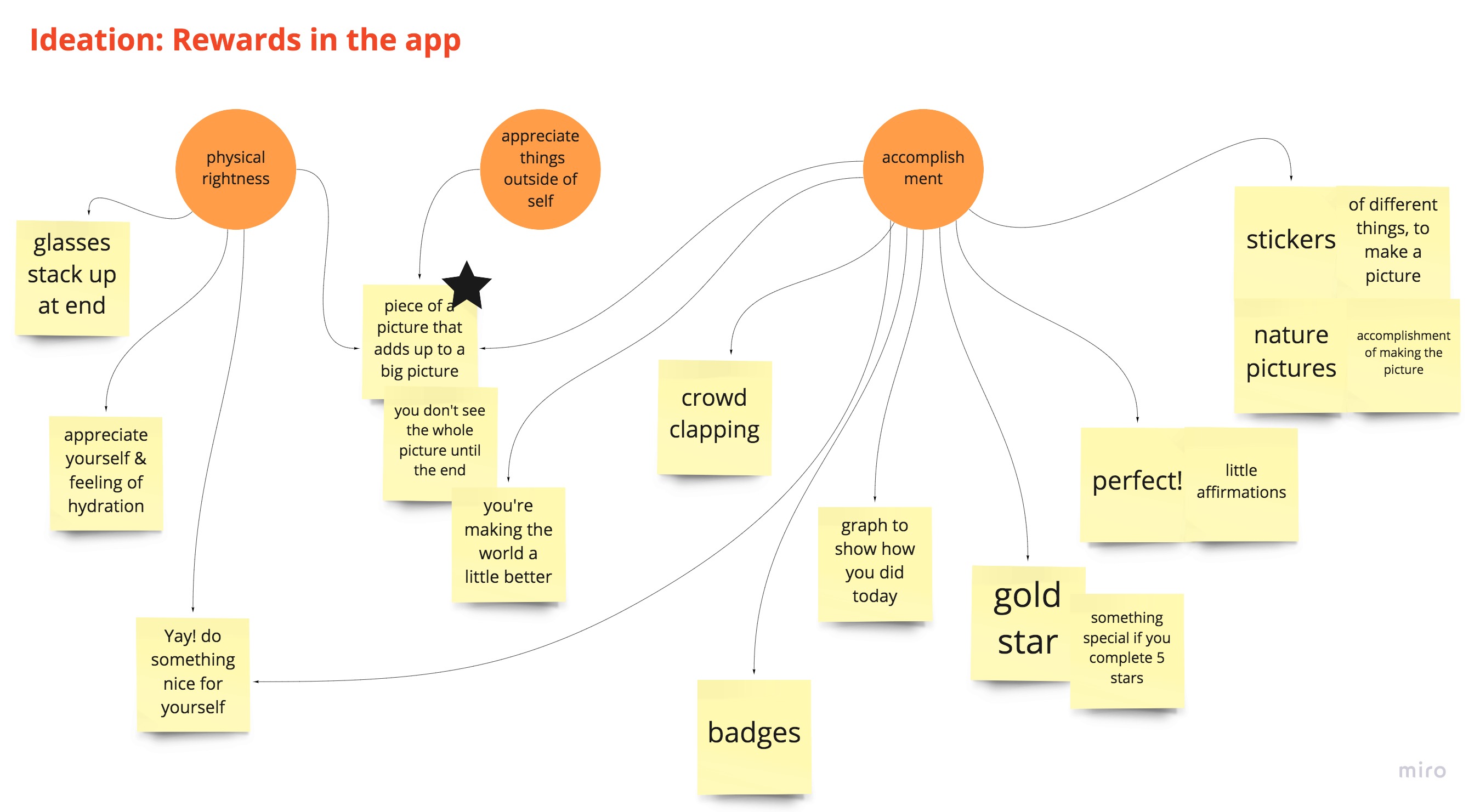 IDEO classes - Water-rewards